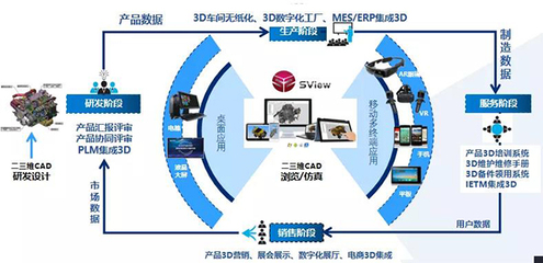 青島文錦建設集團電梯營銷系統(tǒng) 構建高效、智能的軟件服務平臺