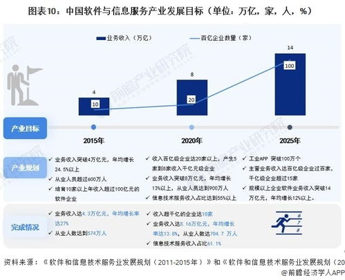2023年中國戰略性新興產業之軟件與信息服務產業全景圖譜