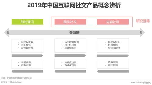 2019年中國互聯(lián)網(wǎng)社交企業(yè)營銷策略白皮書 應(yīng)對用戶增長放緩與互聯(lián)網(wǎng)銷售挑戰(zhàn)
