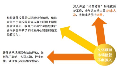 十個關鍵詞，帶你看一幅五彩繽紛的碑林文旅新答卷